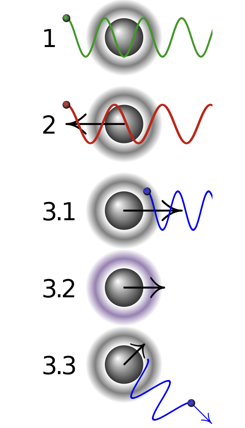 laser cooling